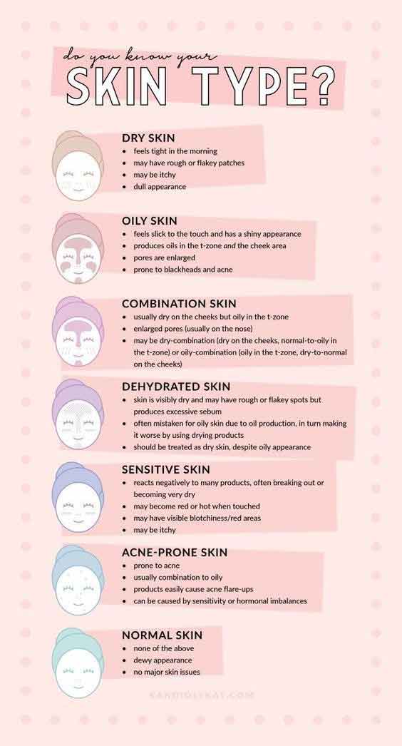 Determine your skin type normal, oily, dry or sensitive