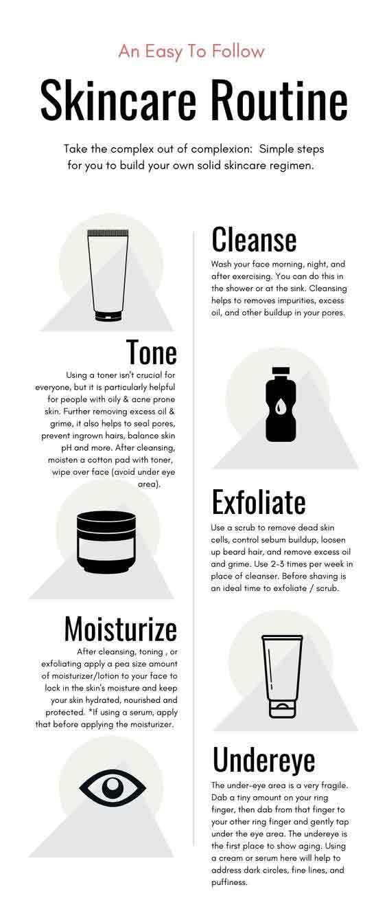 Skincare routine of Cleansing, toning, exfoliating and moisturizing