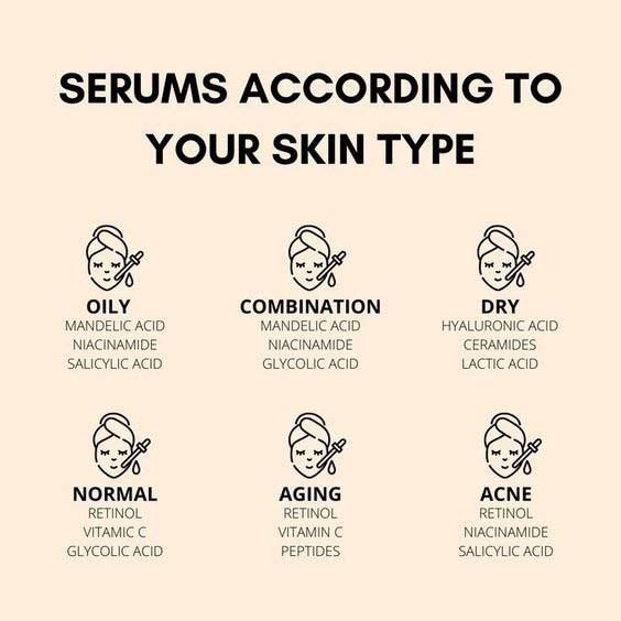Skincare serums accordking to your skin type